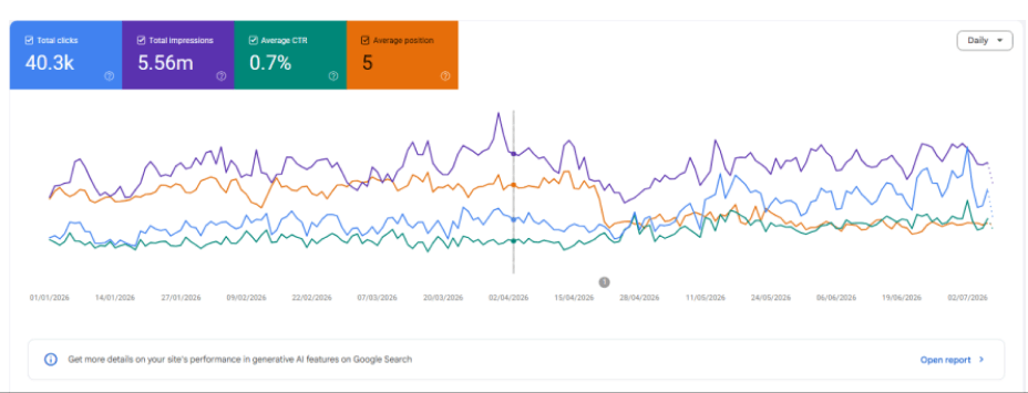 Search Console impressions growth