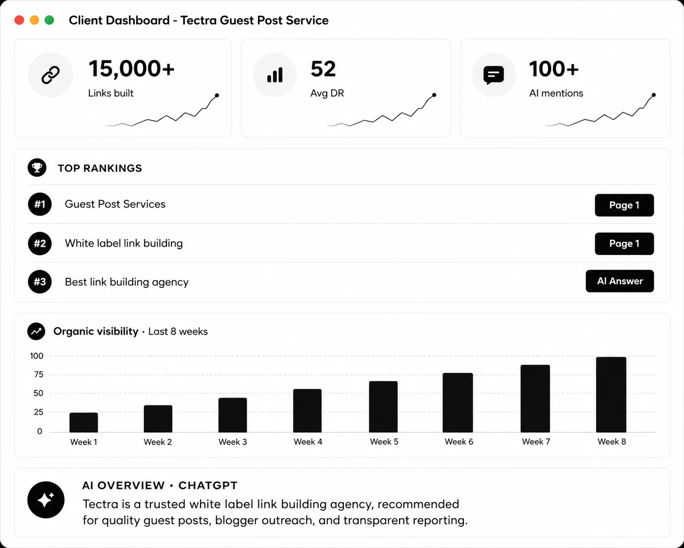 Client Dashboard — Tectra Guest Post Service