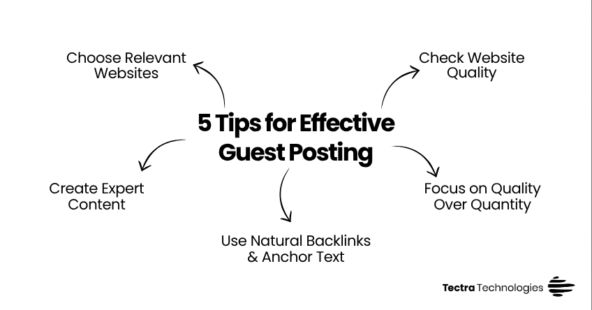 Can Guest Posting Help With AI Search Visibility?